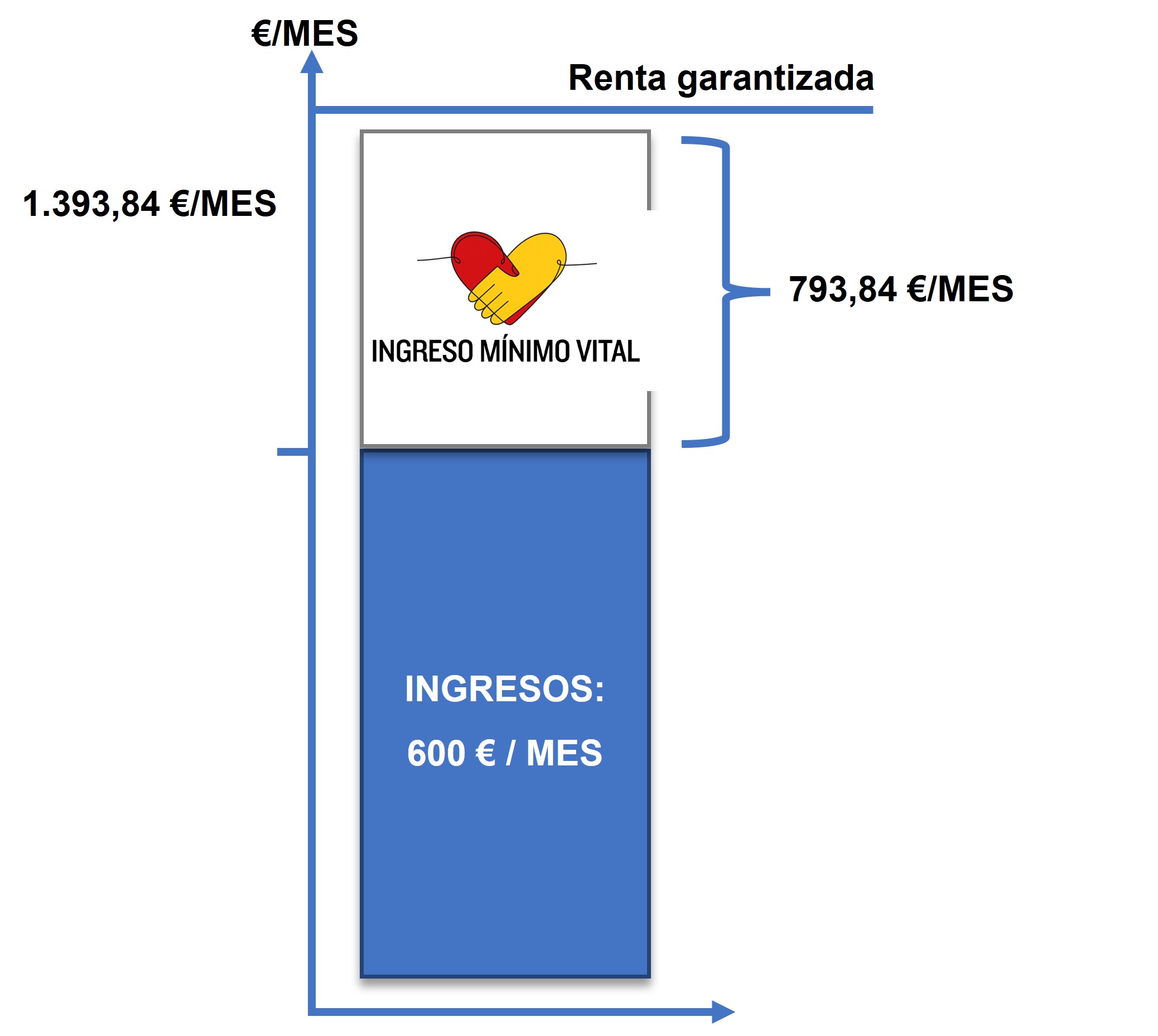gráfico