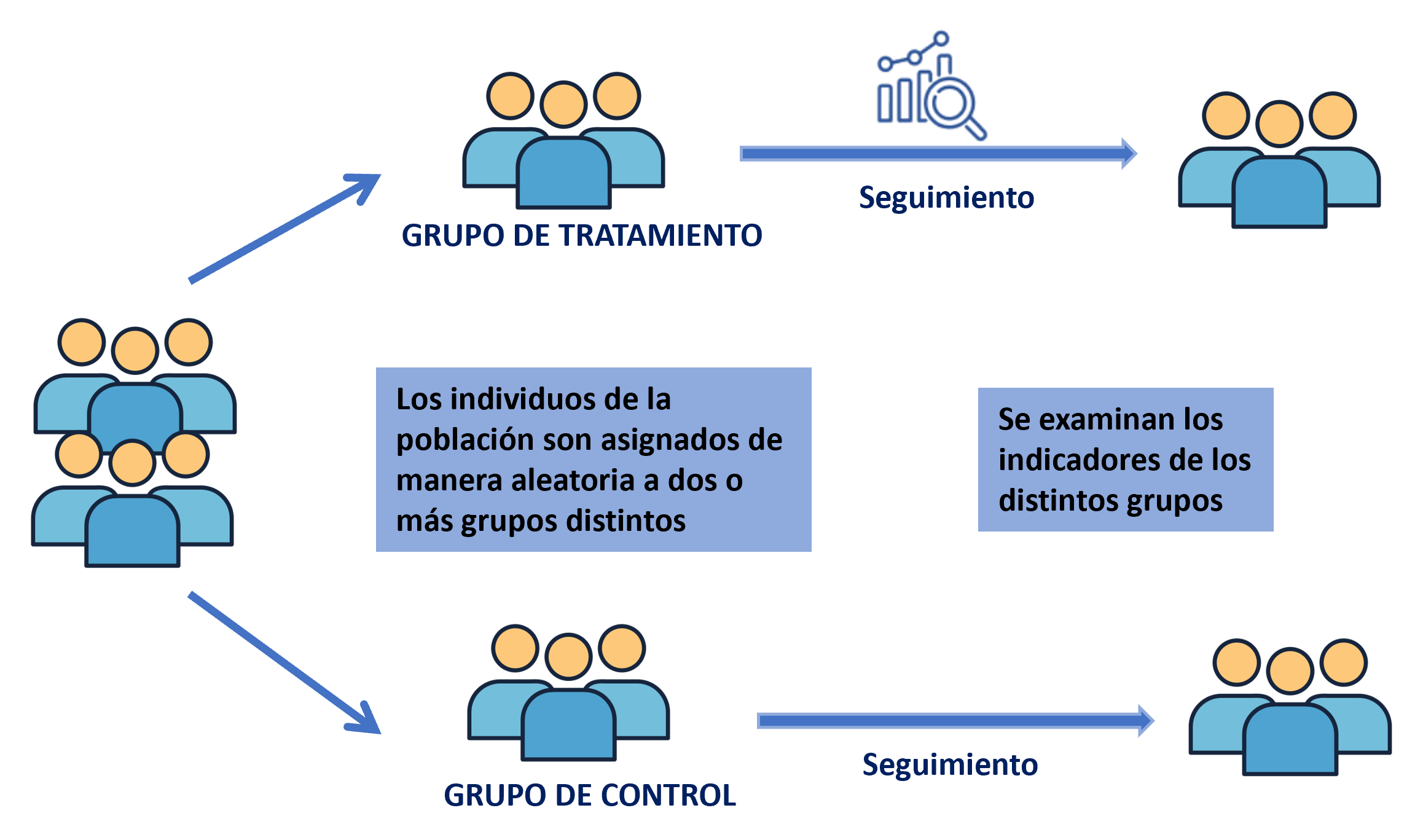 Diagrama